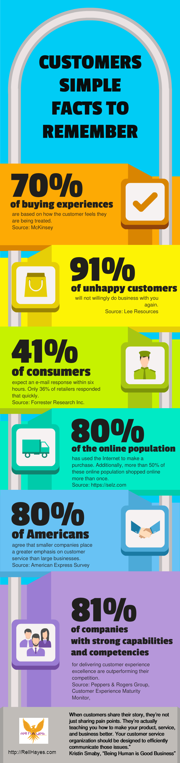 Customers Facts Infographic